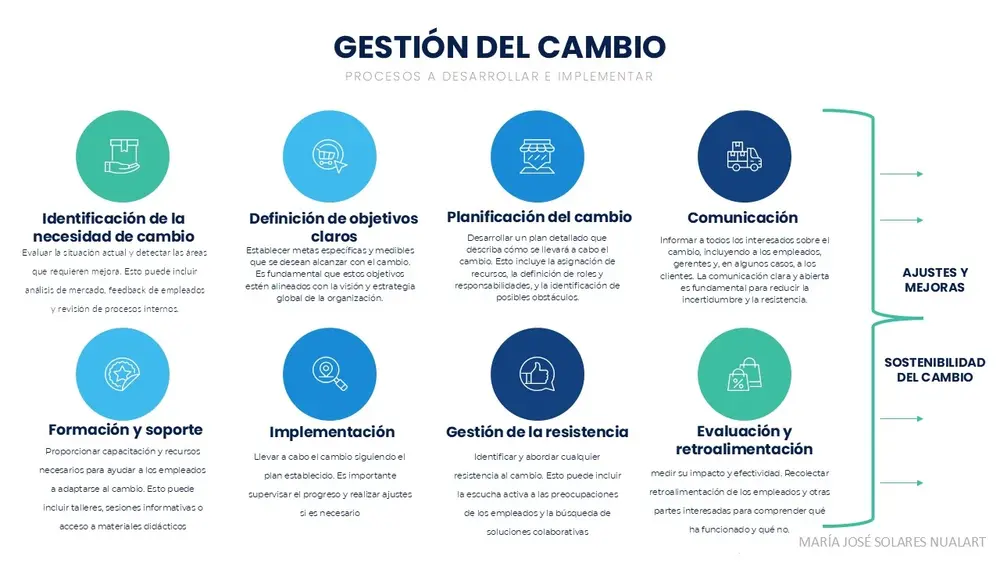 Nuevos Modelos de Gestión Laboral