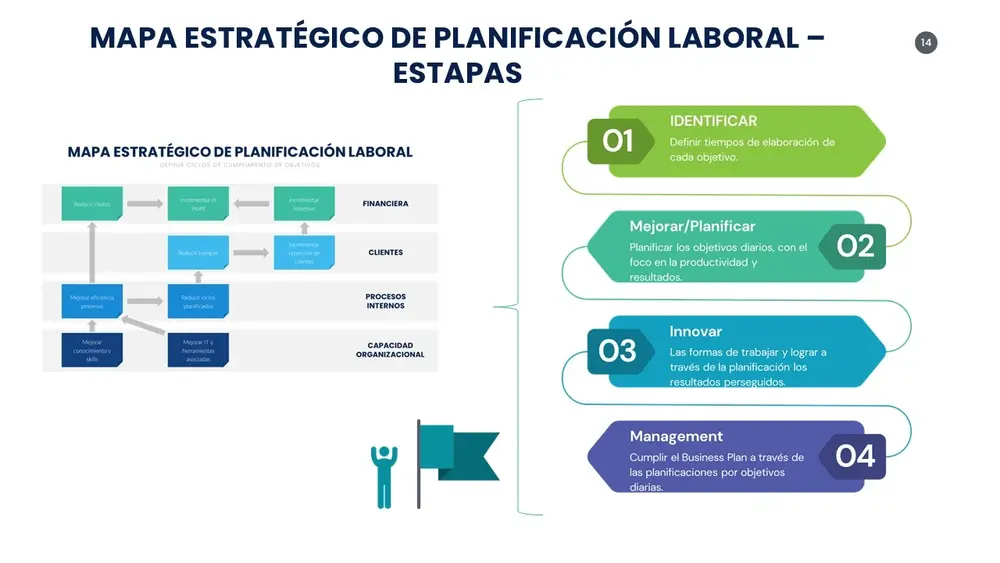 Nuevos Modelos de Gestión Laboral