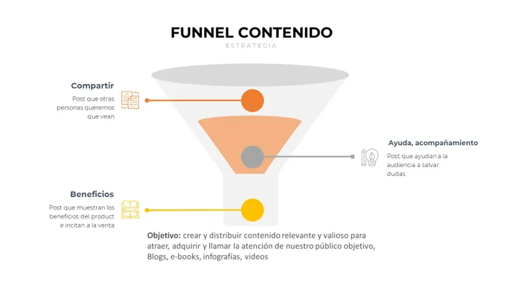 Estrategia de Marketing & Growth