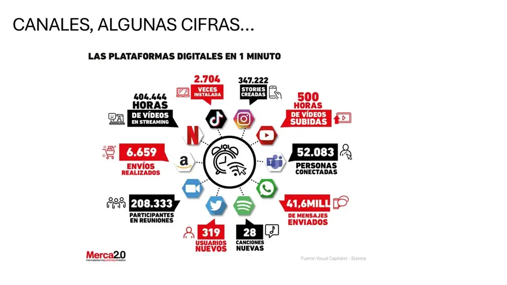 Canales Remotos y Digitales