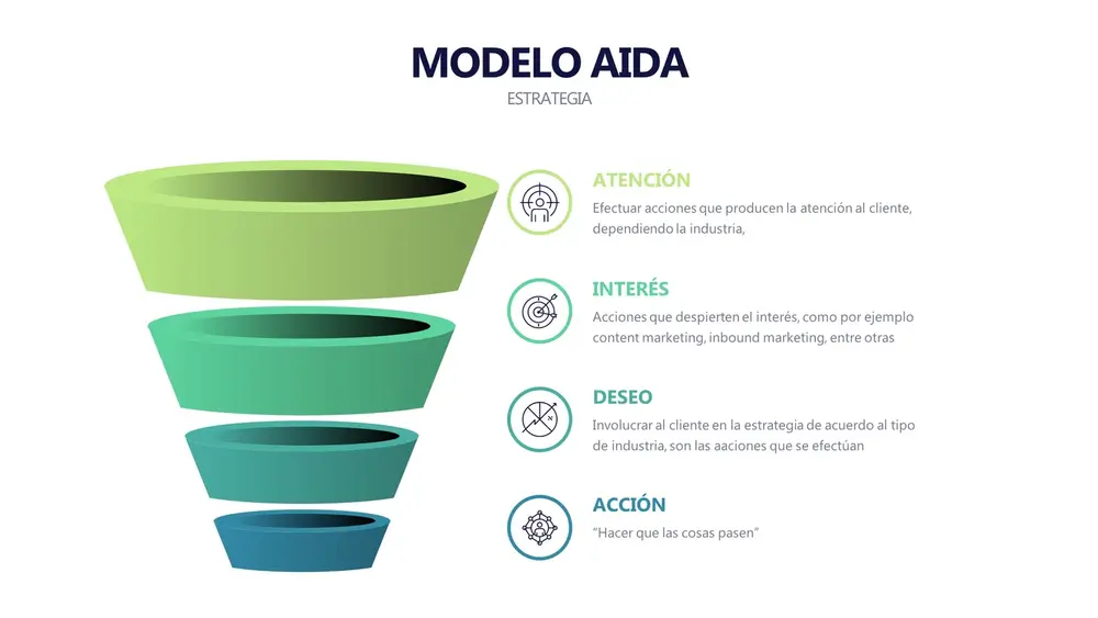 Aplicación del Modelo AIDA en un contexto digital