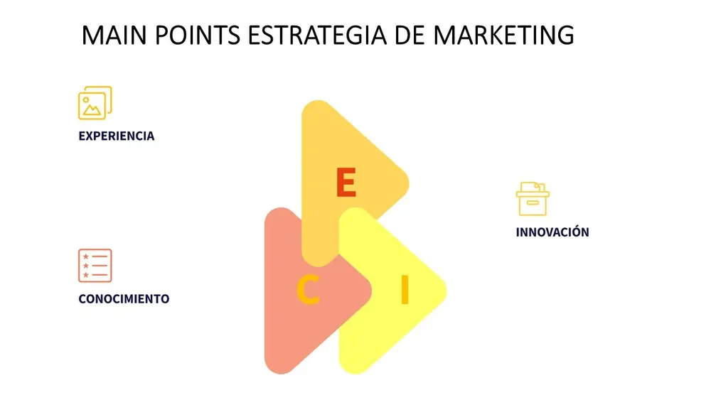 Estrategia de Marketing & Growth