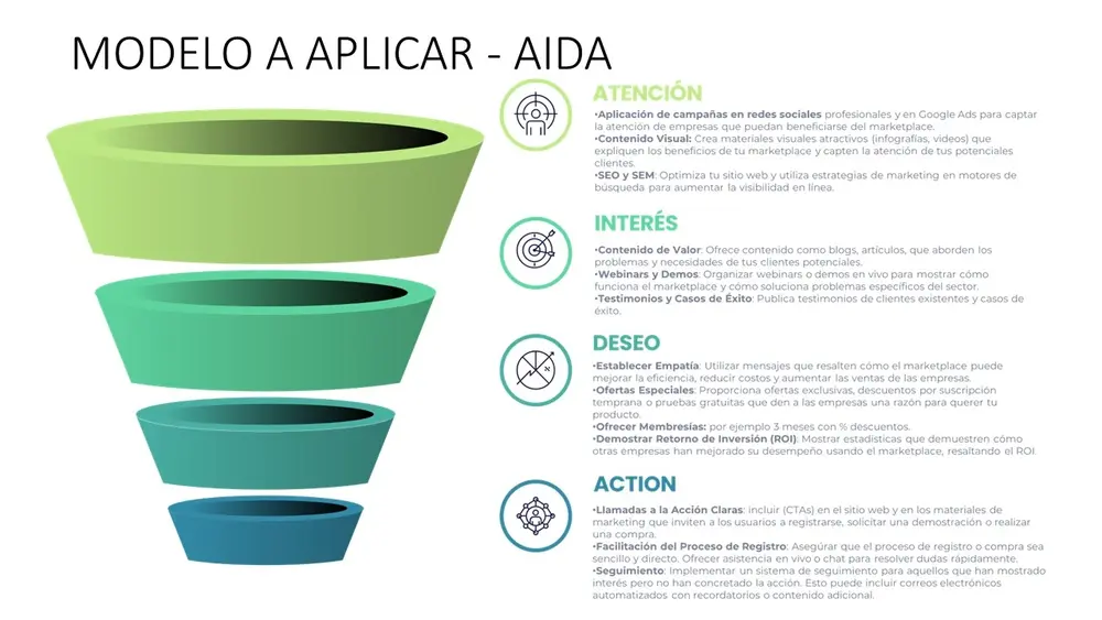 Estrategia de Marketing & Growth