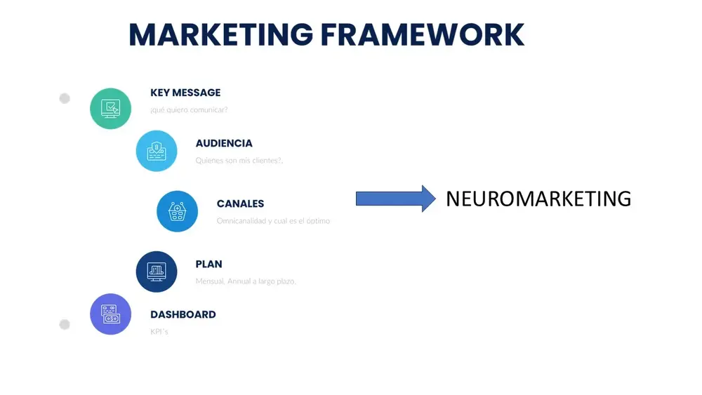 Estrategia de Marketing & Growth
